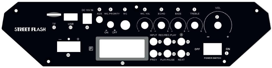 BLACK PANTHER NIGHT FEVER - Bedienelemente - 1