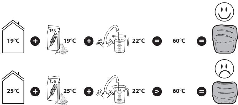 MOULINEX PAIN DORE 1kg OW21 - IIOJIe3HbIE COBETbl - 1