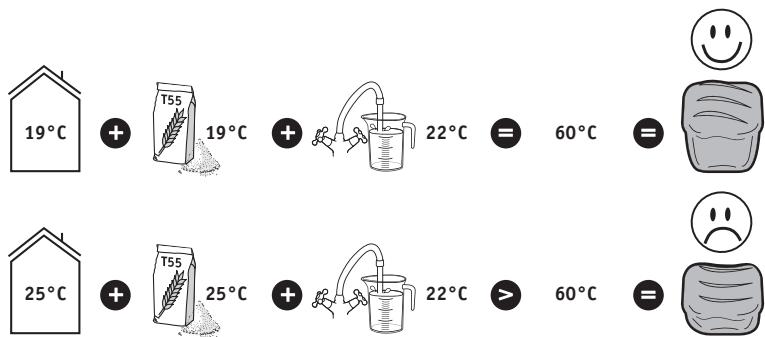 MOULINEX PAIN DORE 1kg OW21 - PRAKTISCHE TIPS - 1