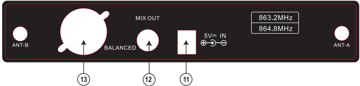 PARTY LIGHT&SOUND PARTY-200UHF V2 - Pannello posteriore - 1