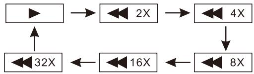 THOMSON THP360 - Avance rapide et retard rapide - 2