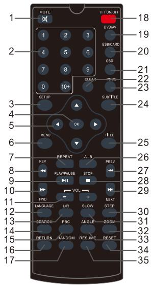 THOMSON THP360 - Télécommande - 1