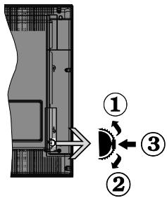 EDENWOOD ED4305WH - TV-Bedientasten & Betrieb - 1