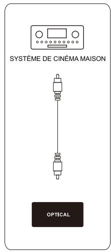 RADIOLA LD60-RAD060K - Diagramme de connexion d'appareils externes - 2