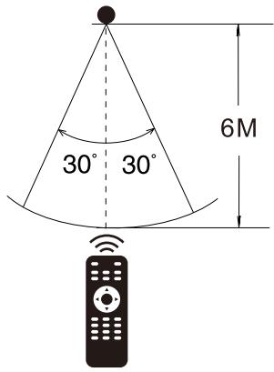 RADIOLA LD60-RAD060K - Angle de réception de la télécommande - 1