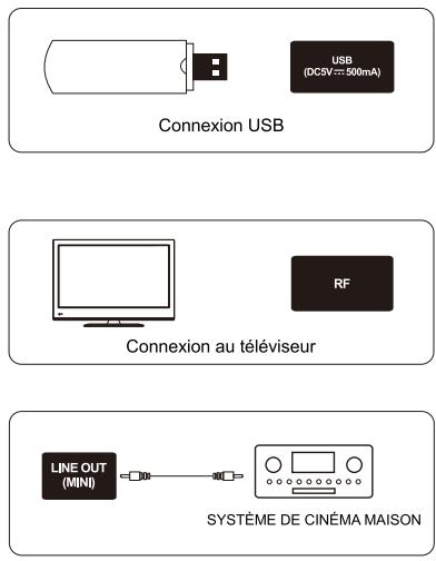RADIOLA LD60-RAD060K - Diagramme de connexion d'appareils externes - 3
