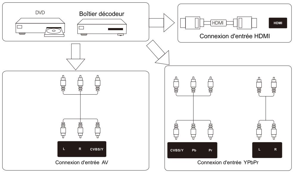 RADIOLA LD60-RAD060K - Diagramme de connexion d'appareils externes - 1