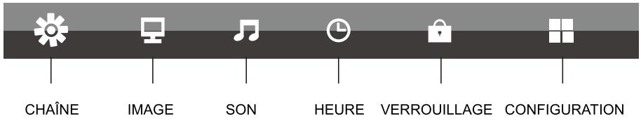 RADIOLA LD60-RAD060K - Réglages des menus - 1