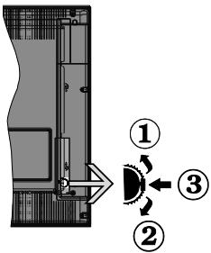 EDENWOOD ED4905WH - Commutateur de commande et fonctionnement de la TV - 1