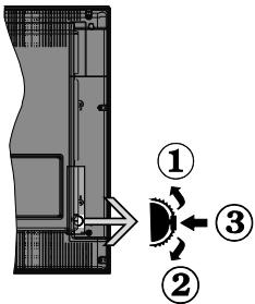 EDENWOOD ED4905WH - Interruptor de Control y Funcionamiento del Televisor - 1