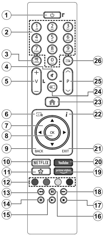 EDENWOOD ED5505WH - Beperkingen volgens land - 1