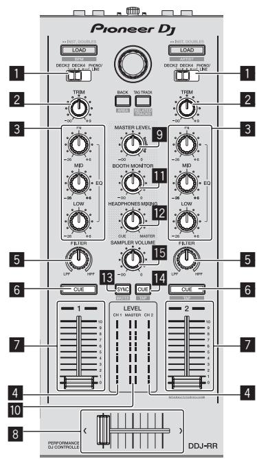 PIONEER DJ DDJ RR - Section Mixeur - 1
