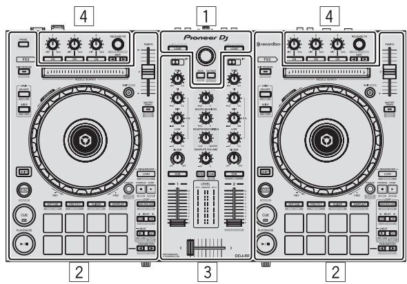 PIONEER DJ DDJ RR - Noms et fonctions des éléments - 1
