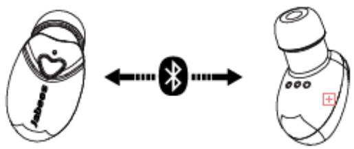 CRYSTALSOUND 300 TWS - ETAPE 1. Synchronisation sans fil stéreo avec le téléphone. - 1