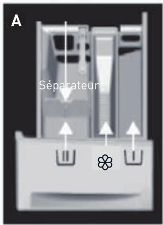 BELLAVITA WF 914 A+++ W180C - Où verser les produits lessiviels - 1