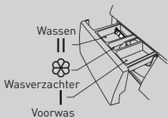 BELLAVITA WF 814 A+++ W566C - OPGELET - 1