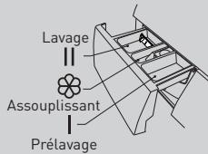 BELLAVITA WF 714 A+++ W566C - Avant le lavage - 5