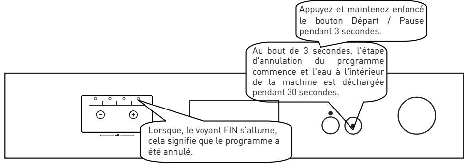 VALBERG 12S45 A++ DX701T - Annulation de programme - 1