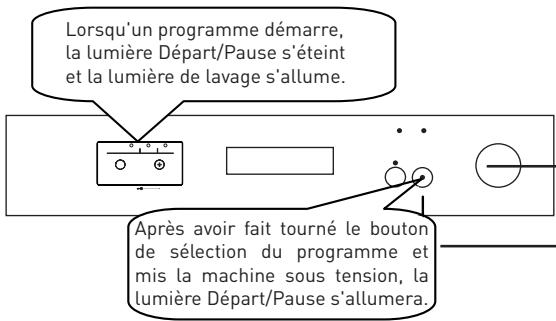 VALBERG 12S45 A++ DX701T - Mise sous tension etCHOix d'un programme - 1