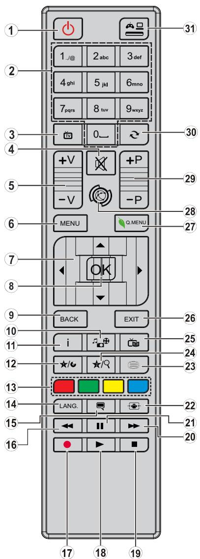 HIGH ONE HI4001UHD-VE - [Enkel Europese Unie] - 2
