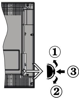 HIGH ONE HI4001UHD-VE - Commutateur de commande et fonctionnement de la TV - 1