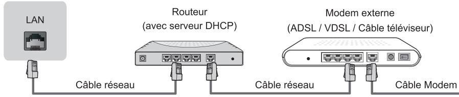 HISENSE H50A6140 - LAN (Réseau filaire) - 1