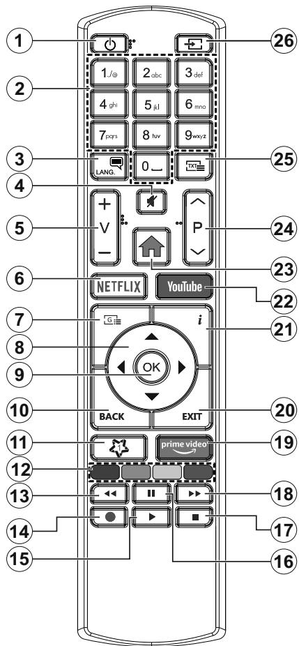 EDENWOOD ED3209HD-VE - Beperkingen volgens land - 1
