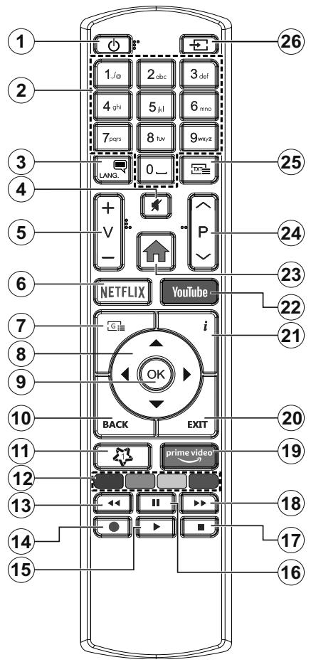 EDENWOOD ED3209HD-VE - Restricciones del País - 1