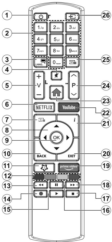 EDENWOOD ED3209HD-VE - Länderbeschränkungen - 1