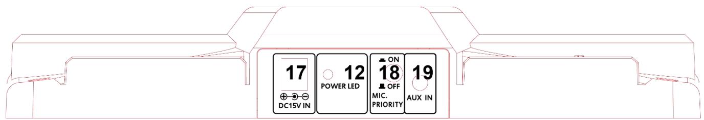 BOOST STUPDJ10 - Utilisation de la télécommande - 1