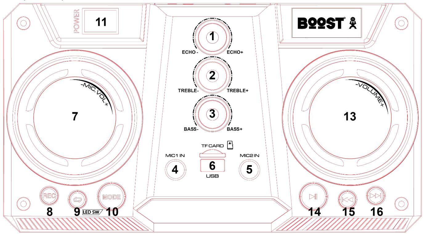 BOOST STUPDJ10 - Uso del mando a distancia - 1