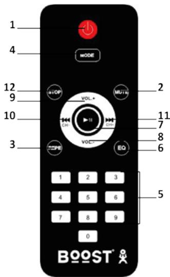 BOOST STUPDJ10 - Remote Control - 1