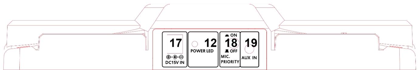 BOOST STUPDJ10 - Uso del mando a distancia - 2