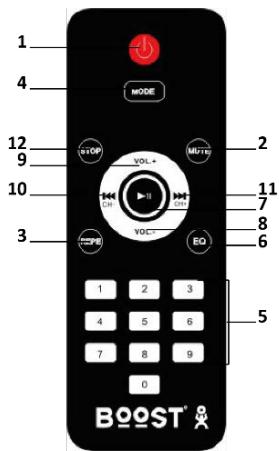 BOOST STUPDJ10 - Fernbedienung - 1