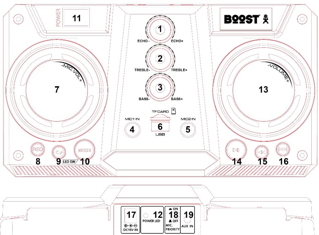 BOOST STUPDJ10 - Use of the Remote Control - 1