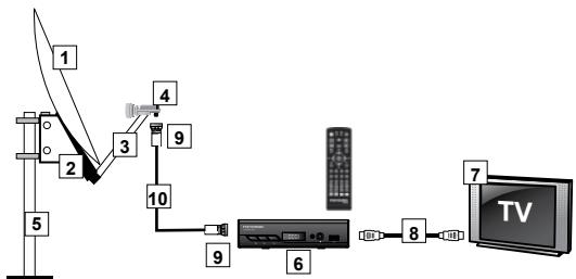 METRONIC TouchBox HD3 - B - Elements et outils nécessaires : - 2