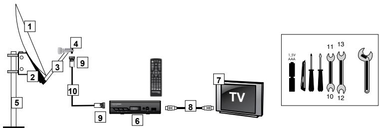 METRONIC TouchBox HD3 - 1