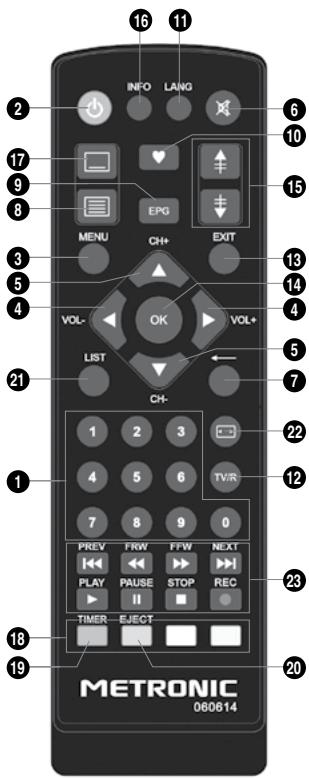 METRONIC TouchBox HD3 - - Descrizione del telecomando - 1