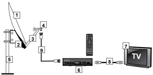 METRONIC TouchBox HD3 - B - Elementi necessari: - 1