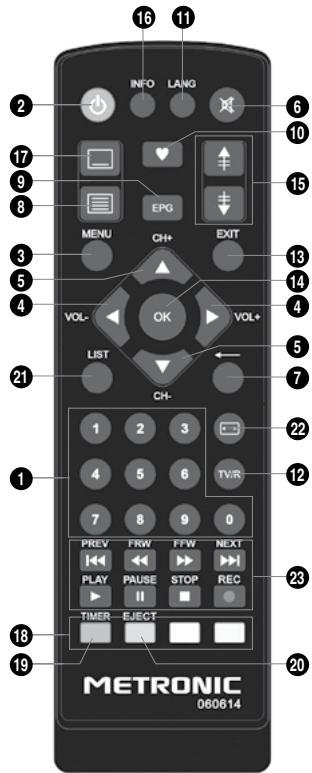 METRONIC TouchBox HD3 - - Descrição do commando - 1