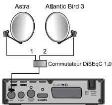 METRONIC TouchBox HD3 - A - Installation sur deux satellites - 1