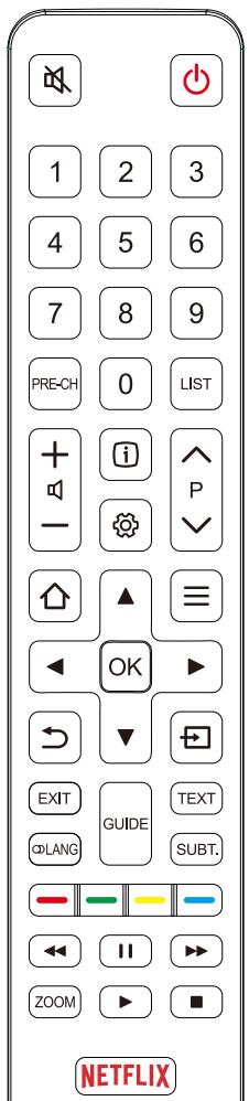 TCL 43DP600 - Fonctions de la télécommande - 1