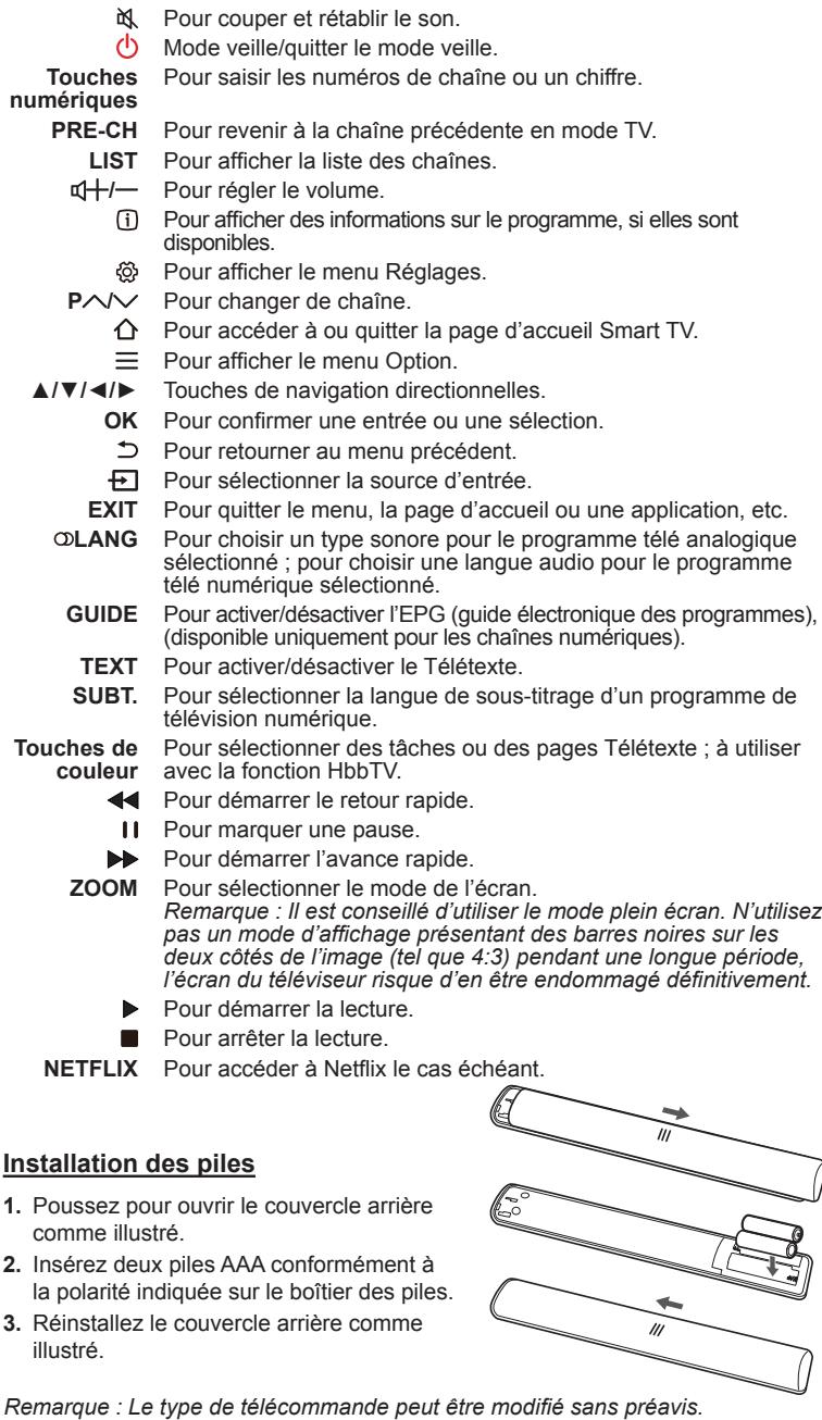 TCL 43DP600 - Fonctions de la télécommande - 2