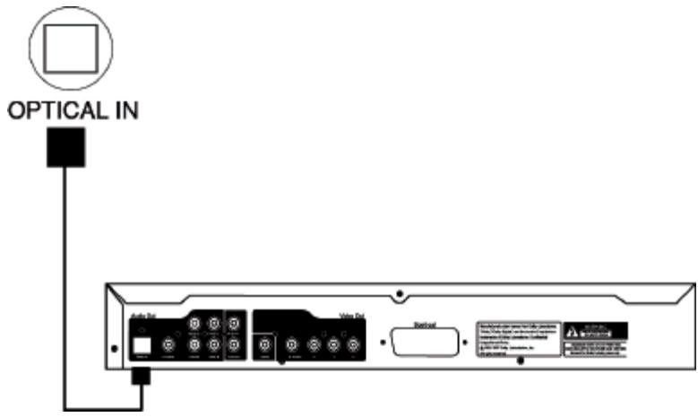 ONEARZ CONNECTEE AMAZON ALEXA - UTILISATION DE L'ENTRÉE OPTIQUE - 1