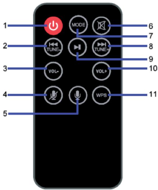 ONEARZ CONNECTEE AMAZON ALEXA - APERÇU DE LA TÉLÉCOMMANDE - 1