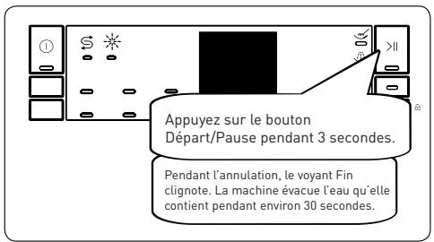 VALBERG 12S45 A++ X701T - Annulation d'un programme - 1