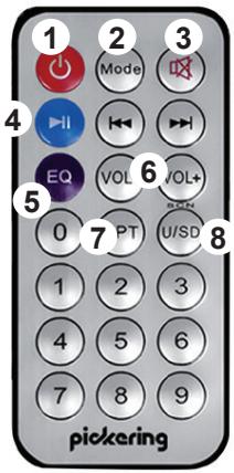 PICKERING Ultimat FX62 - MANDO A DISTANCIA : - 1