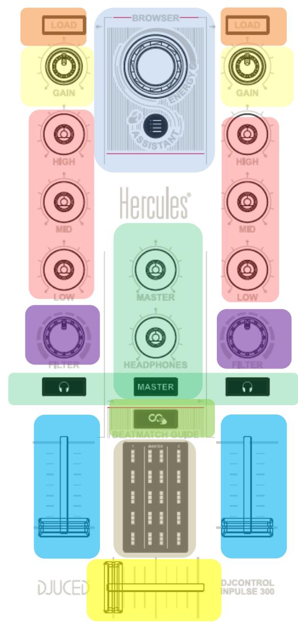 HERCULES INPULSE 300 - Boutons LOAD - 1