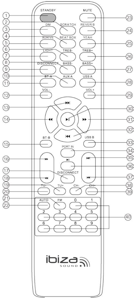 BOOST STUPDJ-PRO - FERNBEDIENUNG - 1