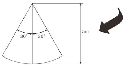 BOOST STUPDJ-PRO - USO DEL MANDO A DISTANCIA - 1